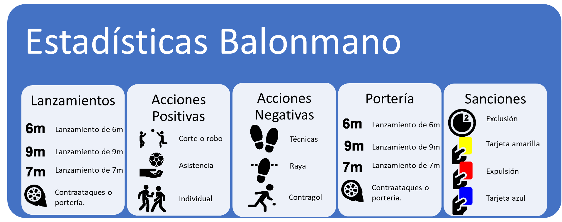 Estadísticas balonmano