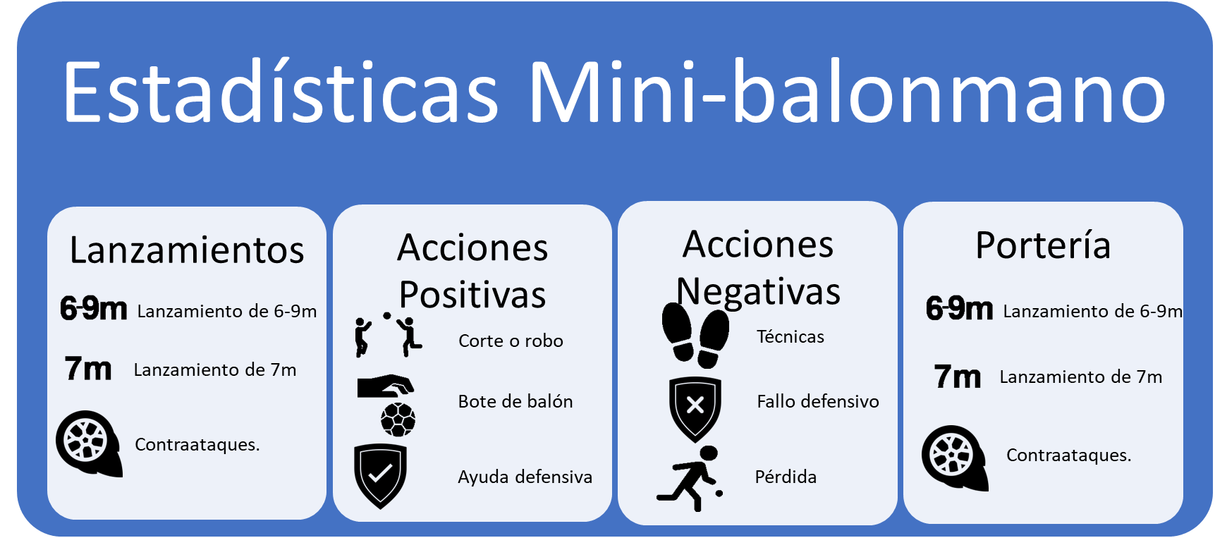 Estadísticas mini-balonmano