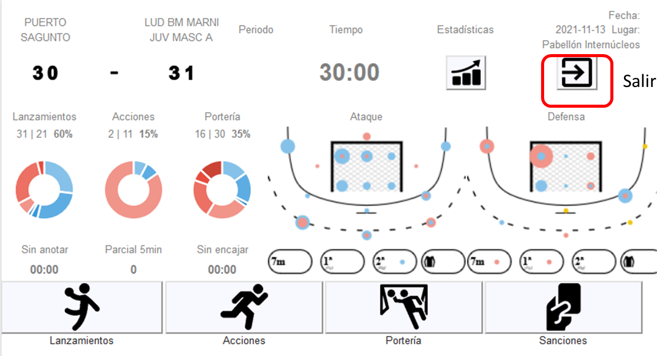 Estadísticas del Partido