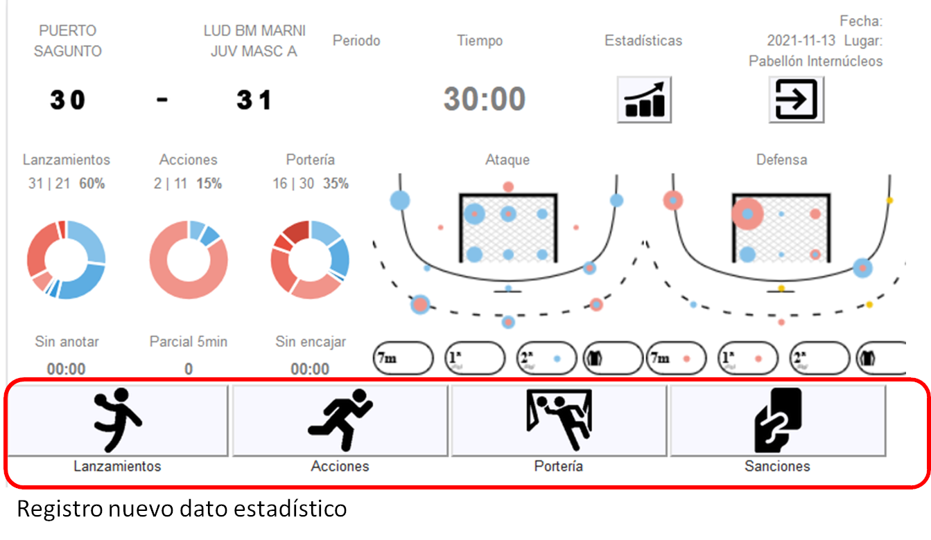 Estadísticas del Partido