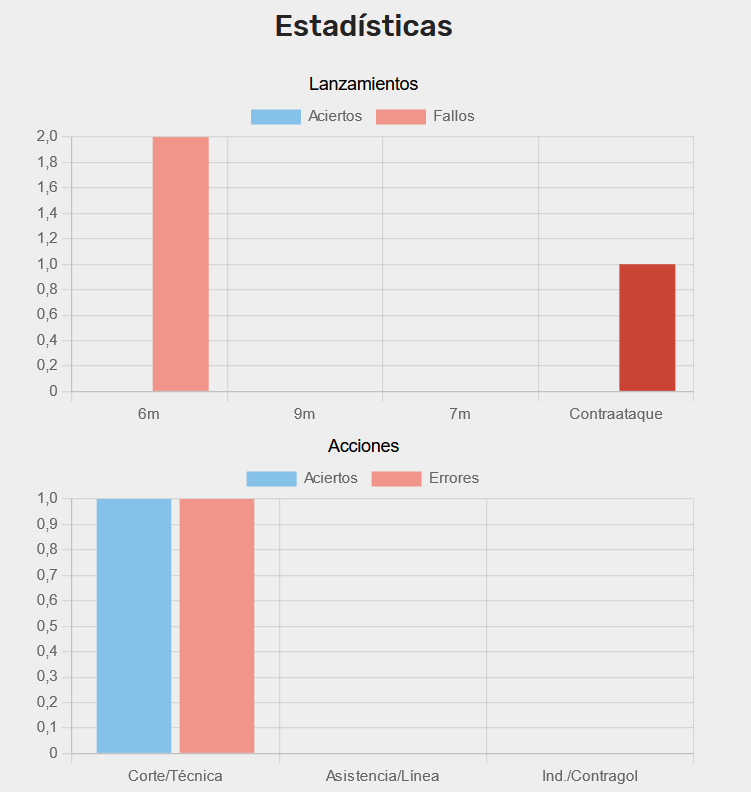 Estadísticas de jugador