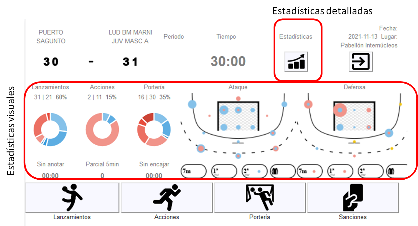 Estadísticas del Partido